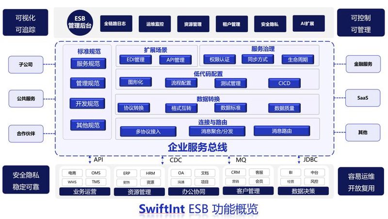 软件定制开发:顺应时代的必然选择